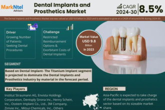 Dental Implants and Prosthetics Market