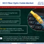 GCC Fiber Optic Cable Market