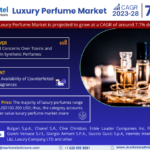 Global Luxury Perfume Market