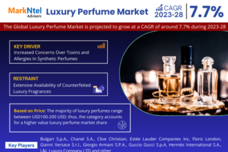 Global Luxury Perfume Market