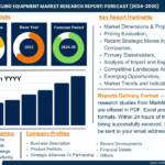 Global Metal Recycling Equipment Market