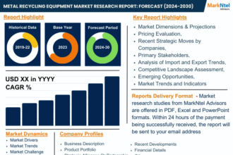 Global Metal Recycling Equipment Market