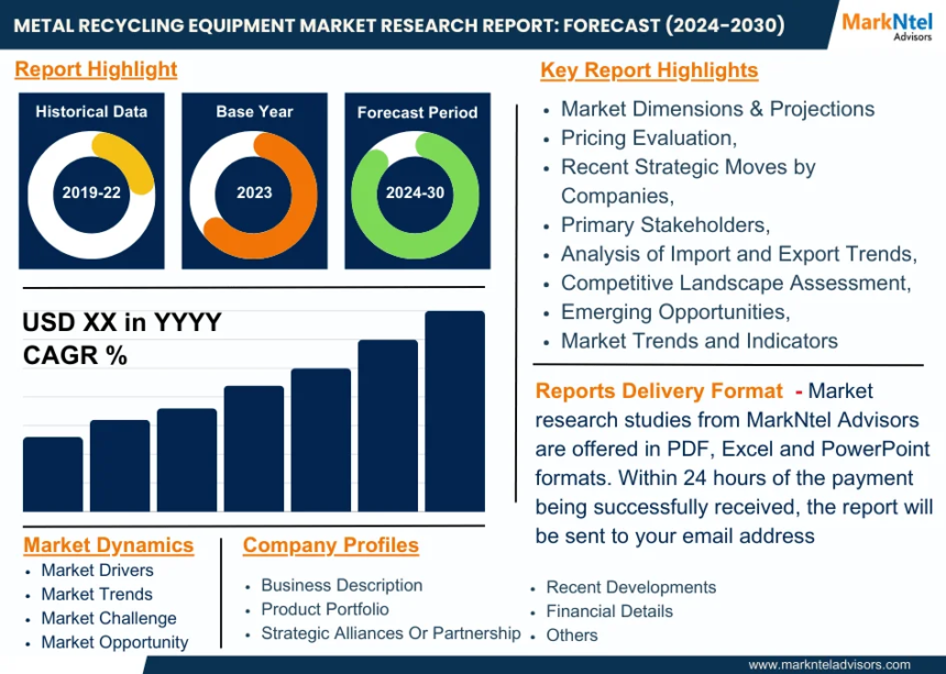 Global Metal Recycling Equipment Market