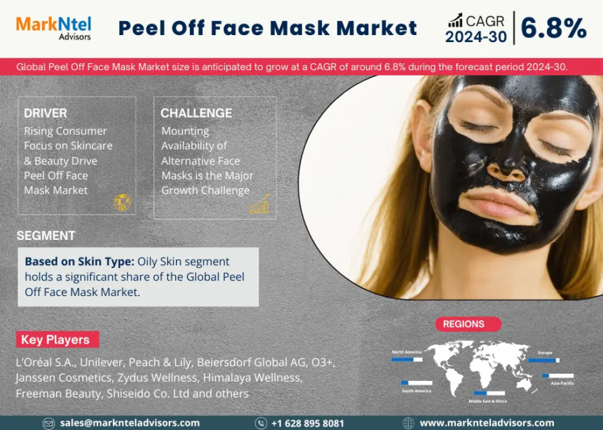 Global Peel Off Face Mask Market