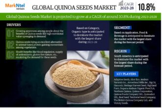 Global Quinoa Seeds Market