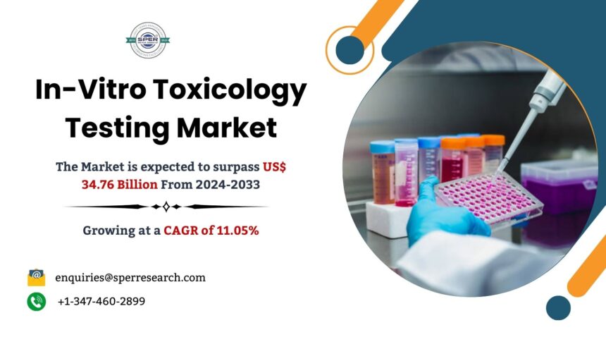 In-Vitro Toxicology Testing Market