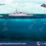 Sonar System Market