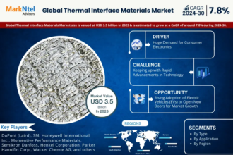 Thermal Interface Materials Market