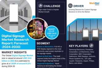 Digital Signage Market