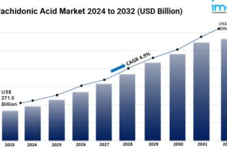 Arachidonic Acid Market