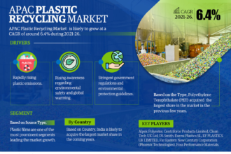 Asia-Pacific Plastic Recycling Market