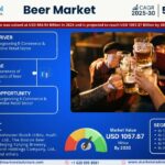 Beer Market