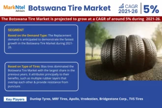 Botswana Tire Market