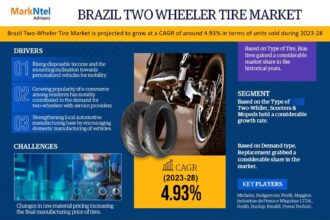 Brazil Two-wheeler Tire Market