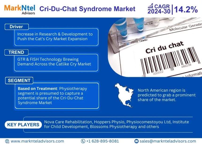 Cri-Du-Chat Cat's Cry) Syndrome Market