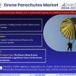 Drone Parachutes Market