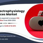 Europe Electrophysiology Devices Market