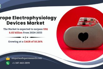 Europe Electrophysiology Devices Market