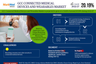 GCC Connected Medical Devices Market