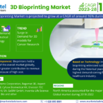 Global 3D Bioprinting Market