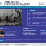 Global Anti-Money Laundering Solutions Market