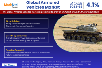 Global Armored Vehicles Market