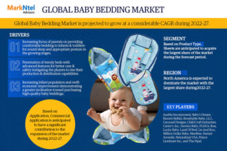 Global Baby Bedding Market