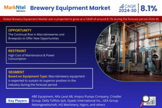 Global Brewery Equipment Market