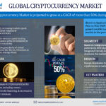 Global Cryptocurrency Market