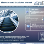 Global Elevator and Escalator Market