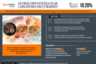 Global-Hepatocellular-Carcinoma-(HCC)-Market