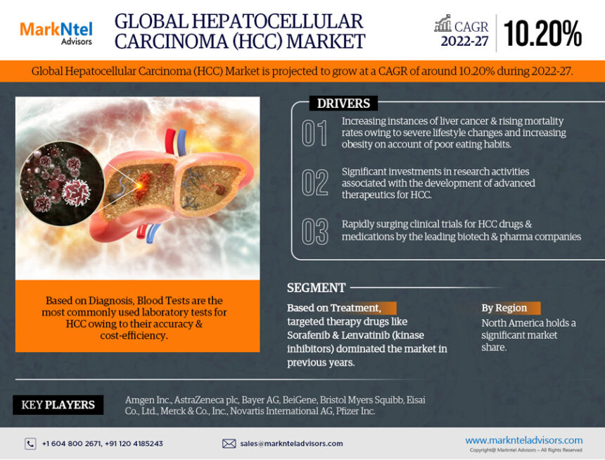 Global-Hepatocellular-Carcinoma-(HCC)-Market