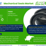 Global Mechanical Seals Market