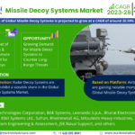 Global Missile Decoy Systems Market