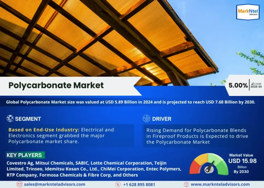 Global Polycarbonate Market