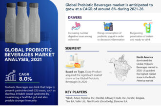 Global Probiotic Beverages Market