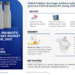 Global Probiotic Beverages Market