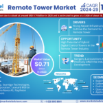 Global Remote Towers Market