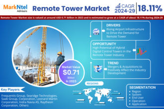 Global Remote Towers Market