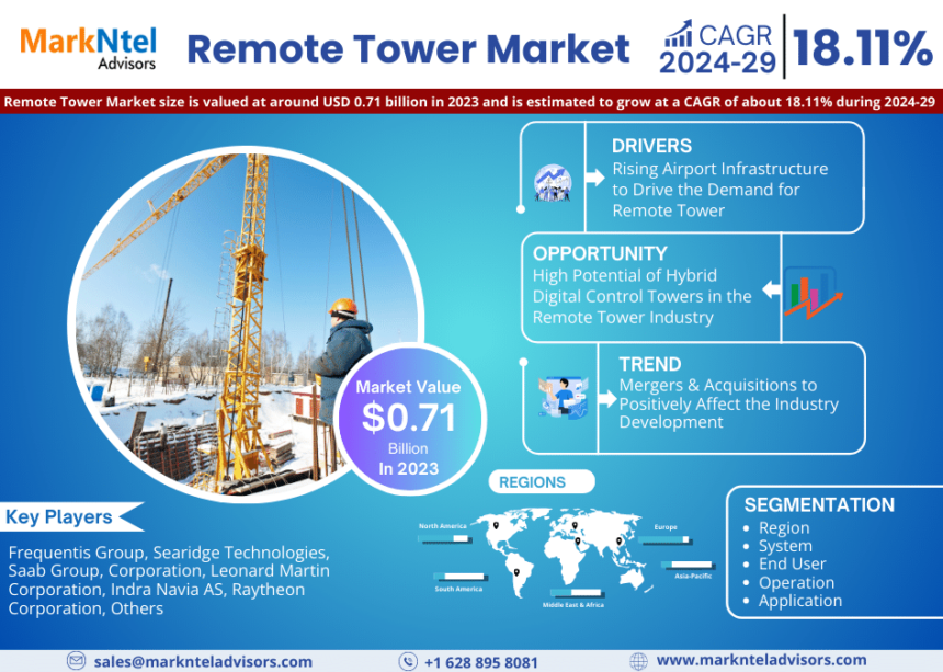 Global Remote Towers Market