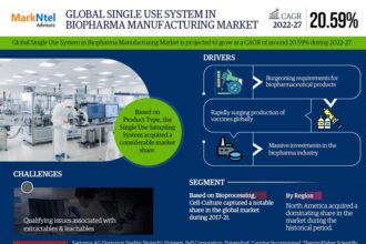 Global Single Use System in Biopharma Manufacturing Market