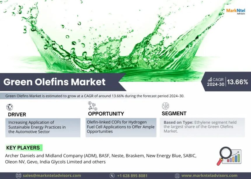 Green Olefins Market