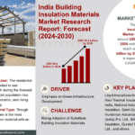 India Building Insulation Materials Market