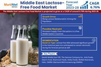 Middle East Lactose-Free Food Market