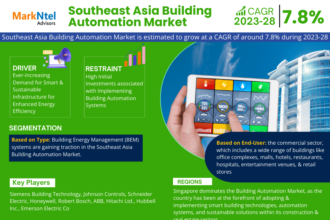 Southeast Asia Building Automation Market