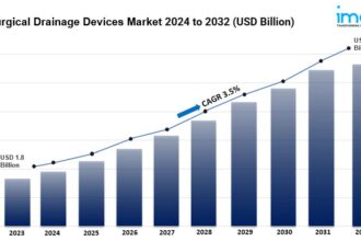 Surgical Drainage Devices Market