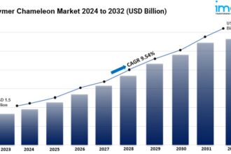 Polymer Chameleon Market