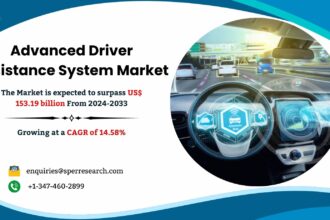 Advanced Driver Assistance System Market