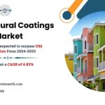 Architectural Coatings Market