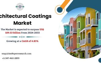 Architectural Coatings Market